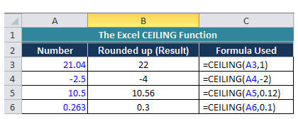 Math And Trigonometry Functions Excel Do Easy